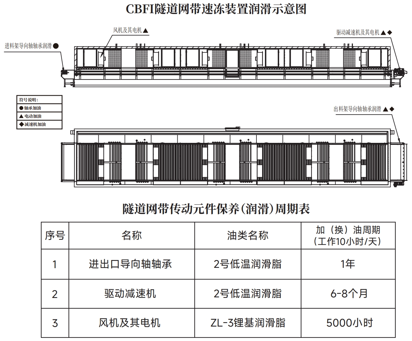 減速機(jī)中的潤滑油